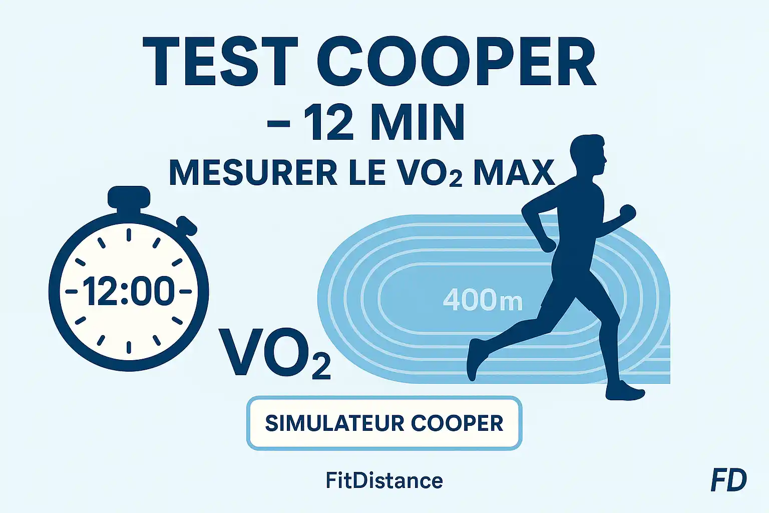 Test de Cooper Test de Cooper